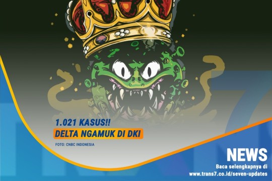 1.021 Kasus!! Delta Ngamuk Di DKI