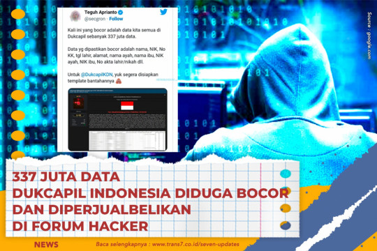 337 Juta Data Dukcapil Indonesia Diduga Bocor Dan Diperjualbelikan Di Forum Hacker