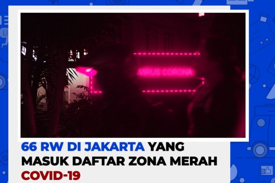 66 RW Di Jakarta Yang Masuk Daftar Zona Merah Covid-19
