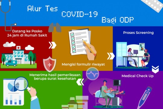 Alur Tes COVID-19 Bagi ODP!