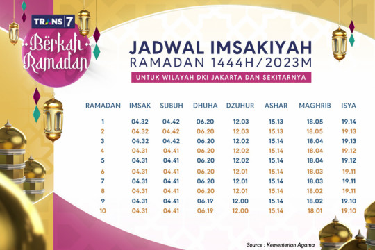 BERKAH RAMADAN 1444 H DI TRANS7