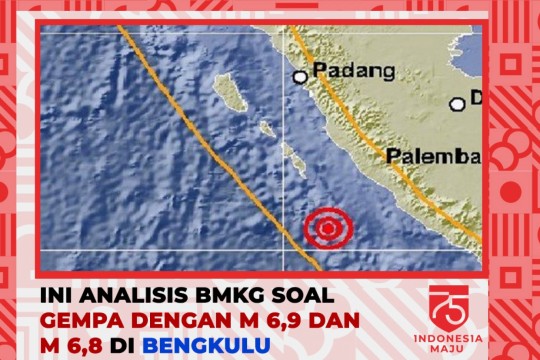 Ini Analisis BMKG Soal Gempa Dengan M 6,9 Dan 6,8 Di Bengkulu