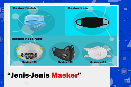 Jenis-Jenis Masker Dan Fungsinya