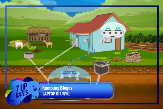Kampung Biogas Malang