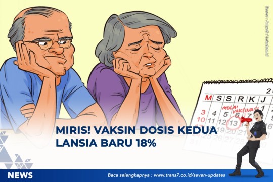 Miris, Vaksin Dosis Kedua Lansia Baru 18 Persen