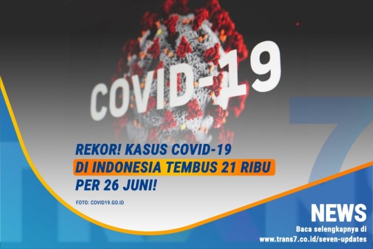 Rekor! Kasus Covid-19 Di Indonesia Tembus 21ribu Per 26 Juni