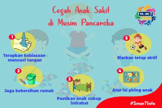 SMAR7Info - Agar Si Kecil Tidak Gampang Sakit!