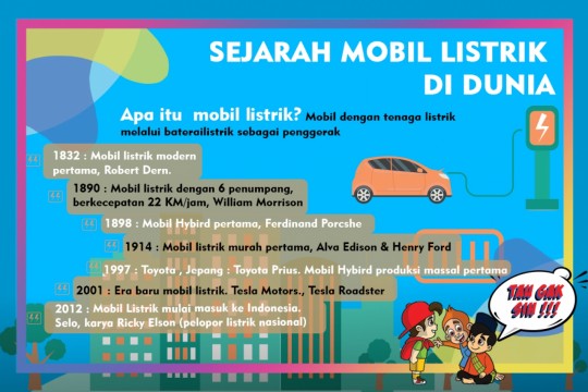 Sejarah Mobil Listrik Di Dunia