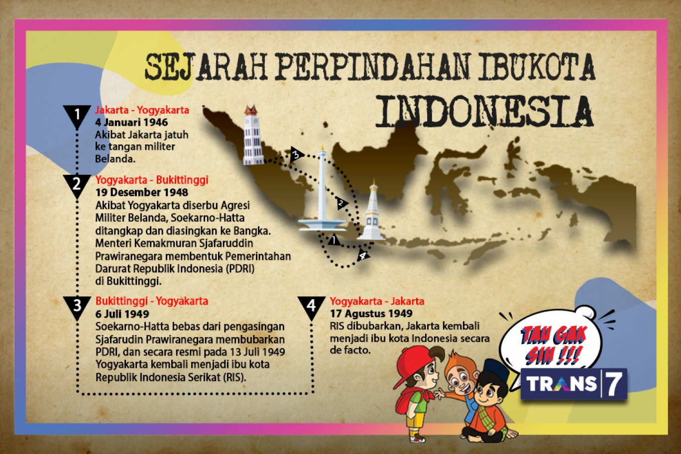 TRANS7 | Sejarah Perpindahan Ibukota Indonesia