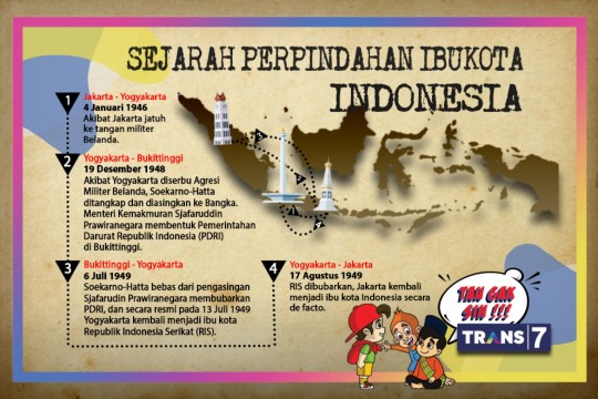 Sejarah Perpindahan Ibukota Indonesia
