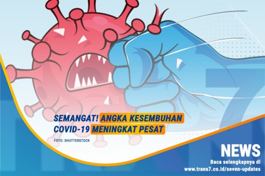 Semangat! Angka Kesembuhan Covid-19 Meningkat Pesat