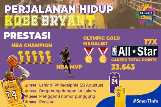 Smar7Info - Perjalanan Hidup Kobe Bryant