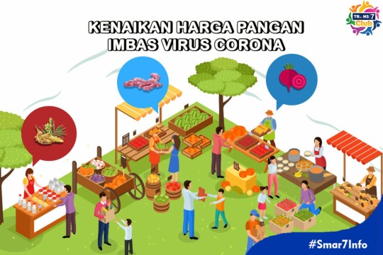 Smar7info – Kenaikan Harga Pangan Imbas Virus Corona