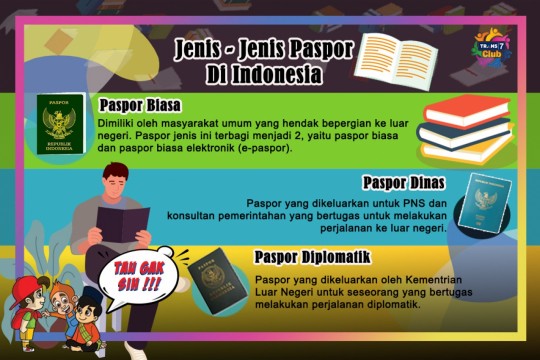TAU GAK SIH - Jenis-Jenis Paspor Di Indonesia