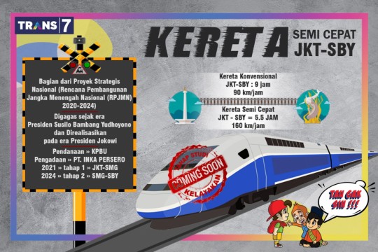 Tau Gak Sih - Kereta Semi Cepat Jakarta-Surabaya