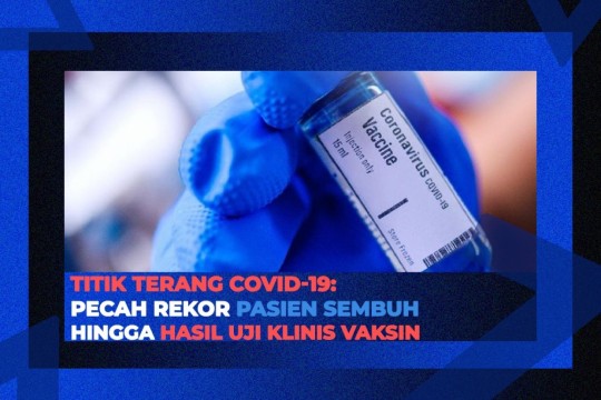 Titik Terang Covid-19: Pecah Rekor Pasien Sembuh Hingga Hasil Uji Klinis Vaksin